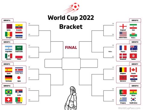 Men's FIFA 2022 World Cup Bracket .